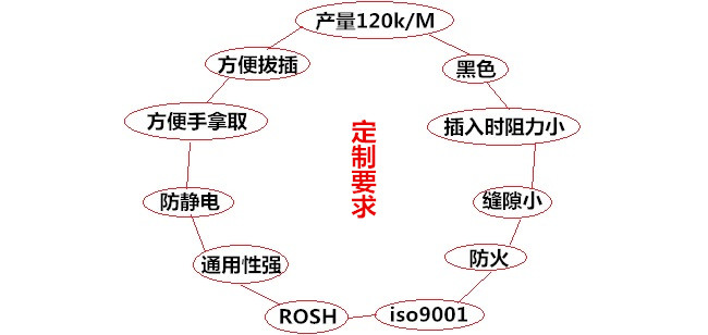 光模塊防塵帽定制要求